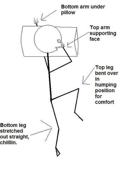 Sleep Position